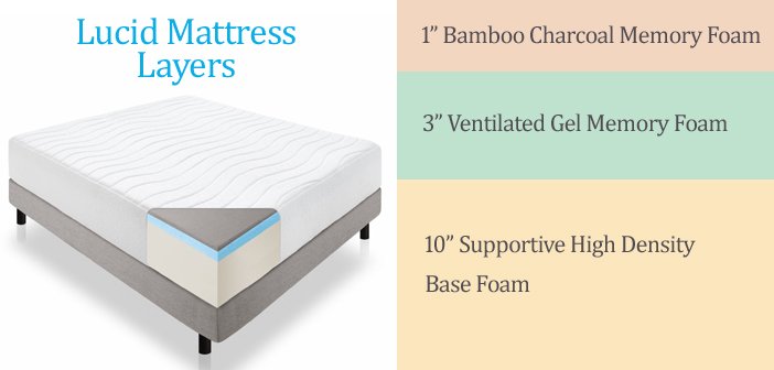 comparison of lucid 14 inch mattress